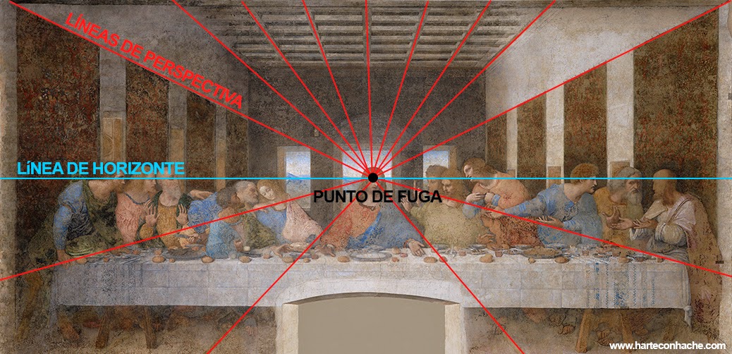 Perspectiva - Punto de fuga - Línea de horizonte - Última cena de Leonardo da Vinci Perspectiva - Punto de fuga - Línea de horizonte - Última cena de Leonardo da Vinci