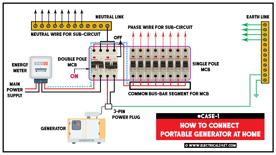 How to connect portable generator at home?