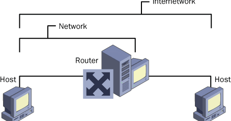 Network Solutions: Routing And Remote Access