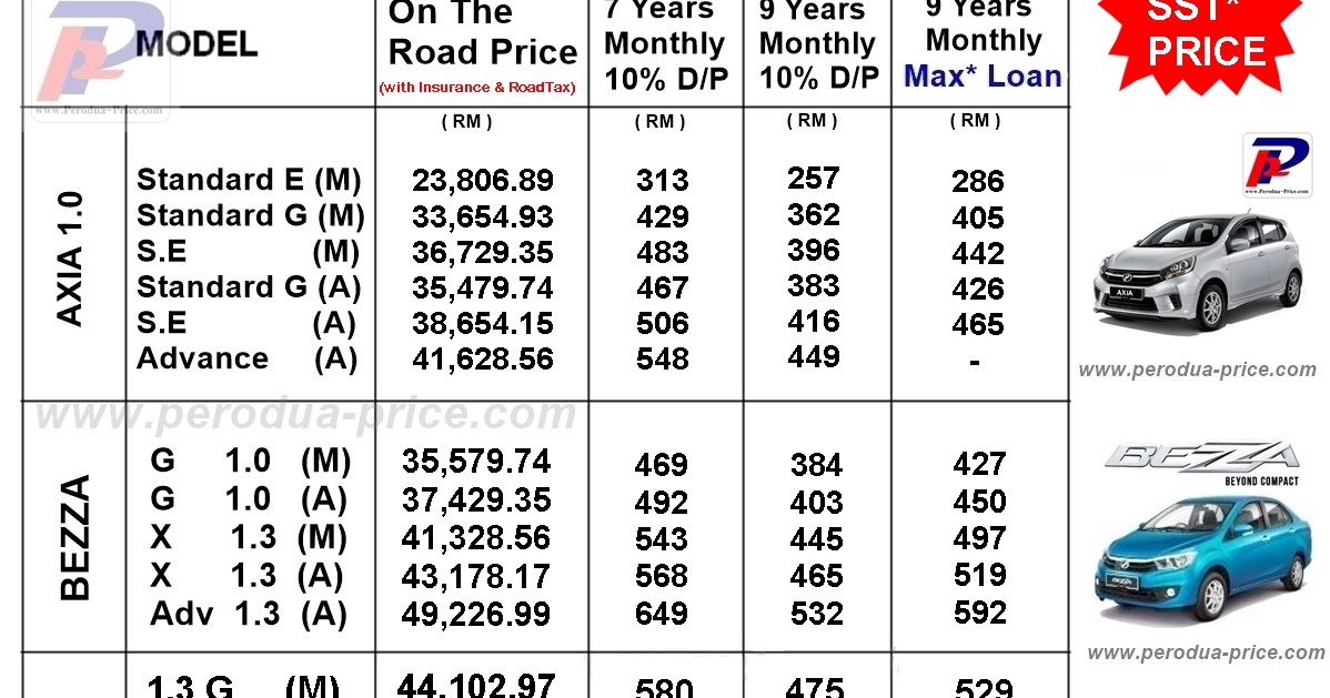 Perodua Bezza Monthly Price List - Palestina 4