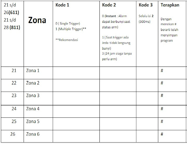 Cara Setting Program Alarm Albox Lengkap