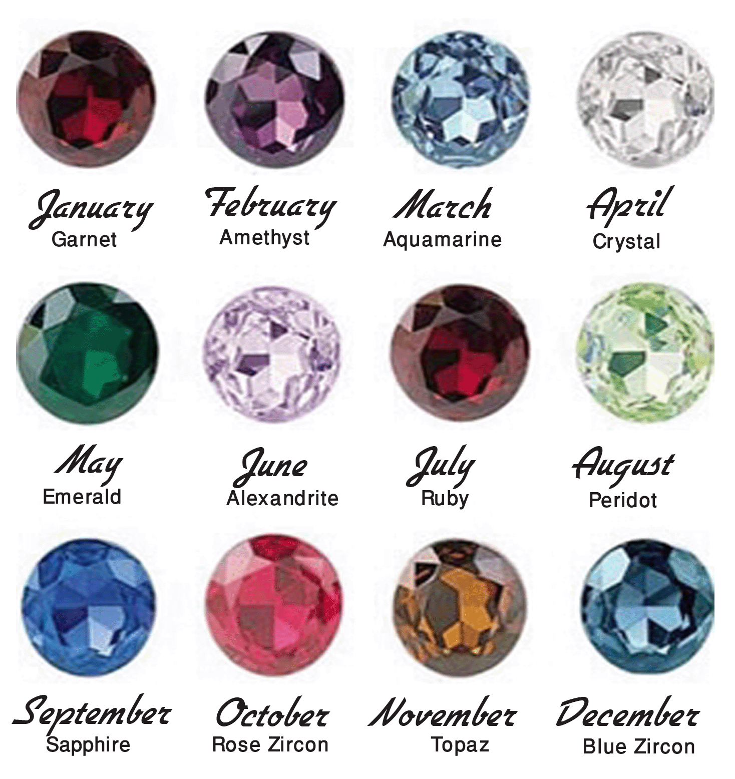 Awesomequotes4u CHOOSE YOUR GEMSTONE ACCORDING TO YOUR BIRTH MONTH 