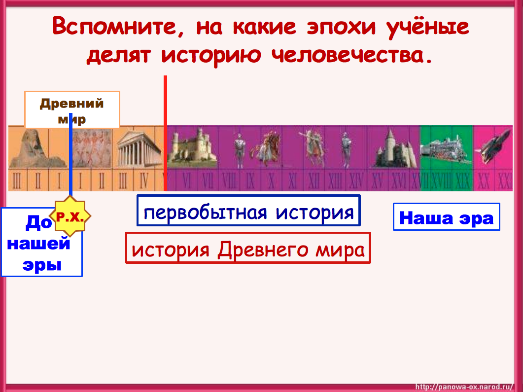 На какие эпохи учёные делят историю человечества 4 класс. История человечества делится на историческую. Название эпох в истории человечества. Древний мир средние века новое время новейшее время. Разделение истории человечества на эпохи 4 класс.