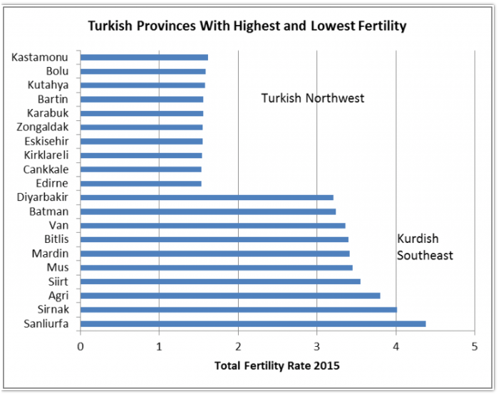 Turkey Population Density Map