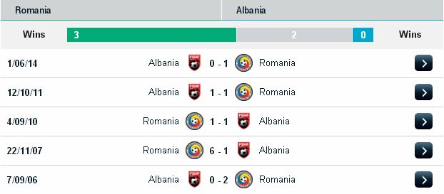 Nhận định kèo thơm Romania vs Albania (02h ngày 20/06) Romania2