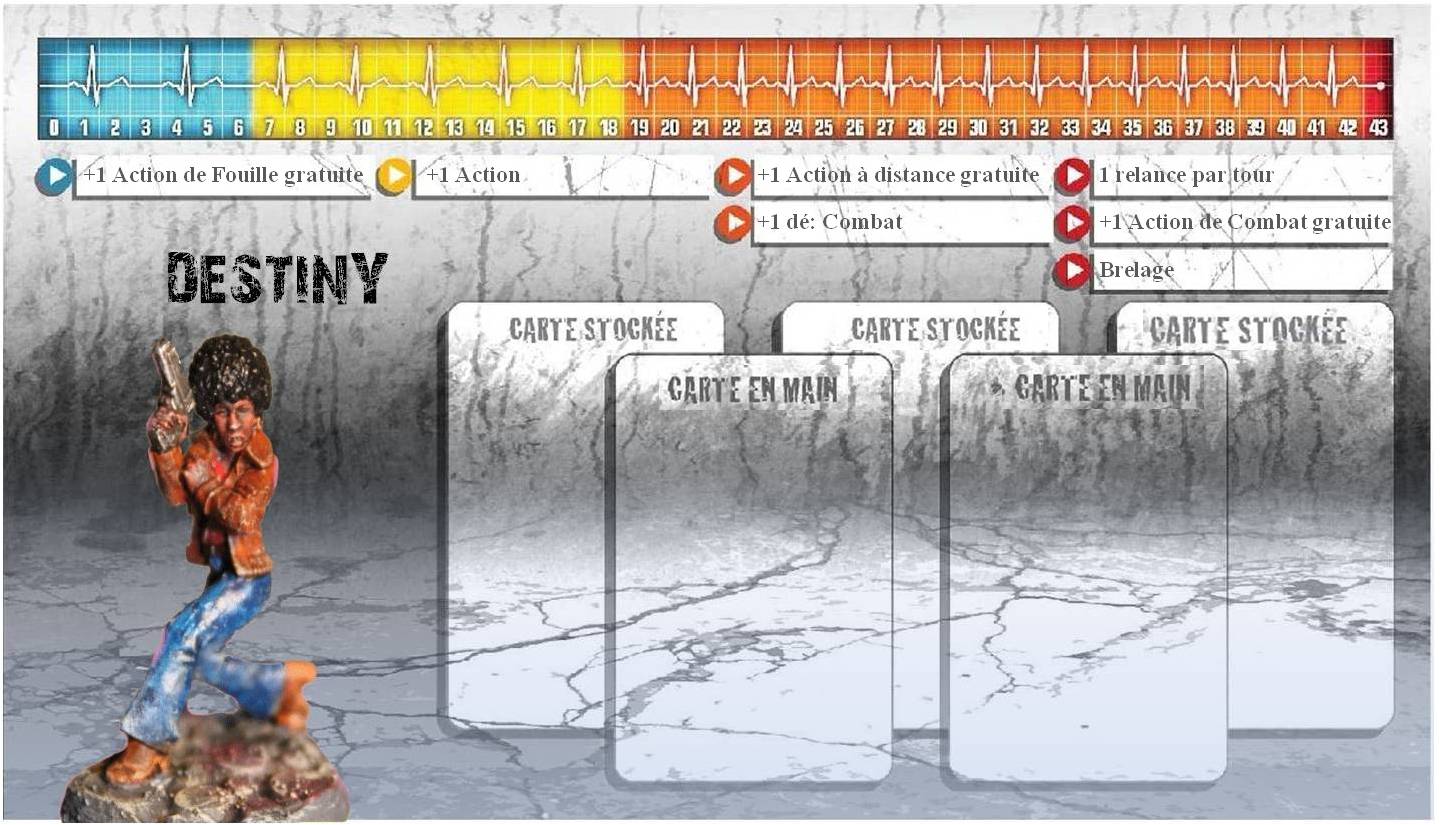 Liste personnage zombicide