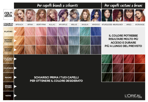 Colorista Washout L'Oréal Paris