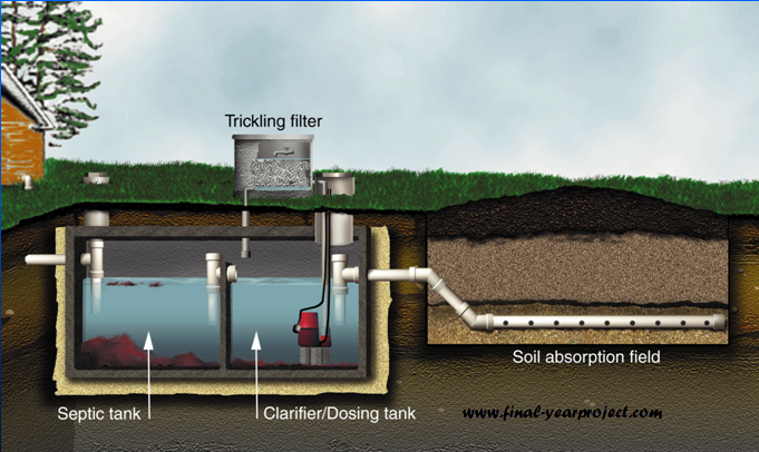 Civil Project on Trickling Filter System - Free Final Year Project's