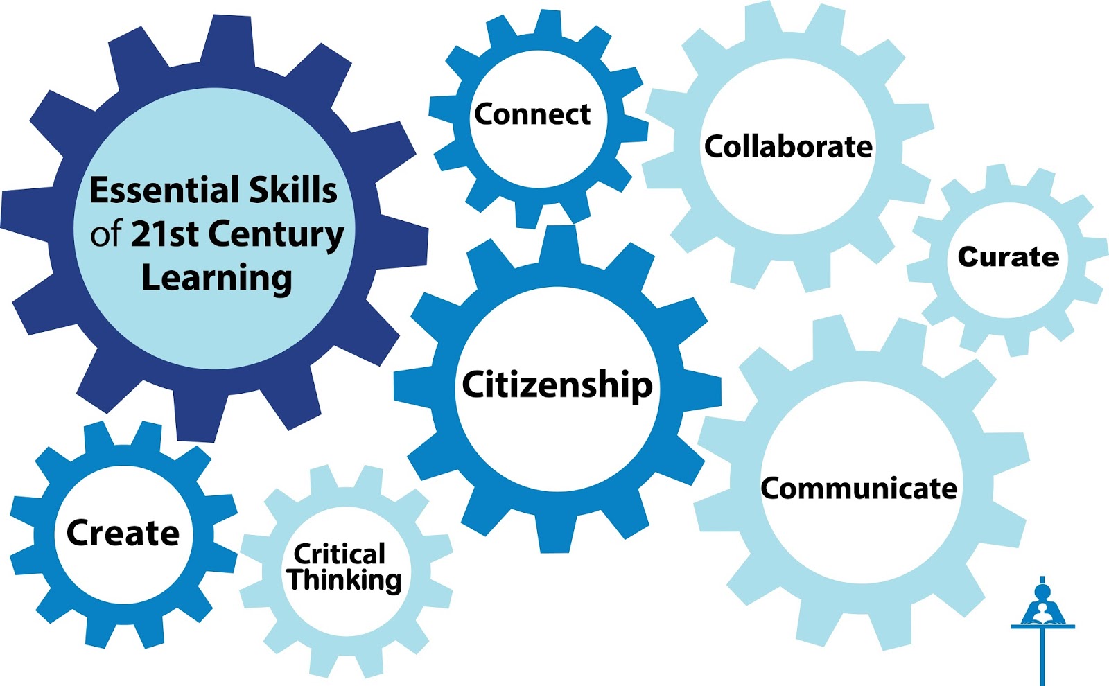 Dyslexia as denoted. Different skills. Project management skills. Продукт менеджер. Разновидности skills.
