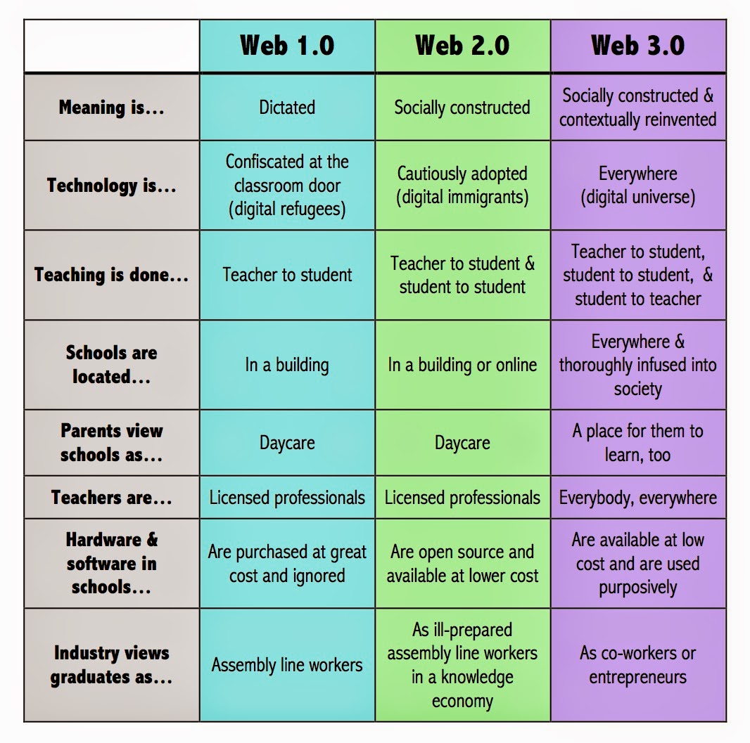 FUTURE OF EDUCATION APA ITU WEB 2.0?