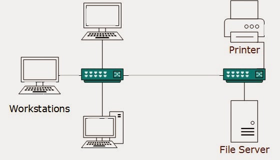 Computer Network Types | Tutorials Point ! Simply Easy Learning