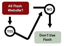 using flash vs html "why Flash should be avoided "