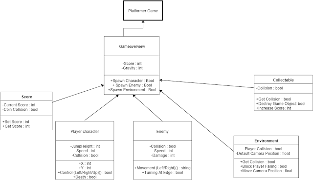 Adam Barber's Programming Blog!: Programming game document and planning ...