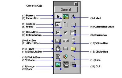 Componentes | VISUAL BASIC 6.0 Y ACCESS