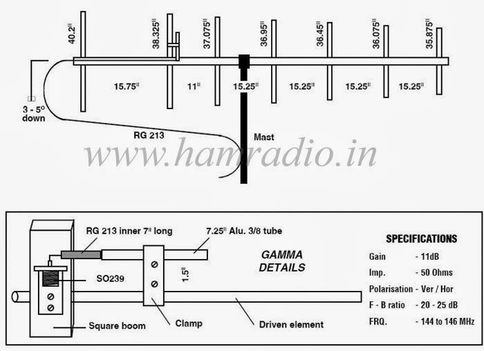 Amateur Radio Activities Trivandrum on 2 Meter Yagi