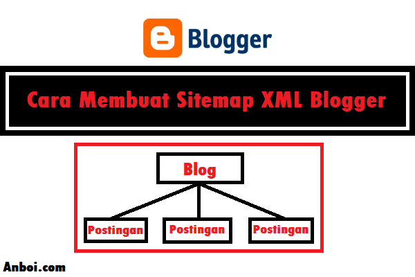 Cara Membuat Sitemap XML Blogger Cara Membuat Sitemap XML Blogger