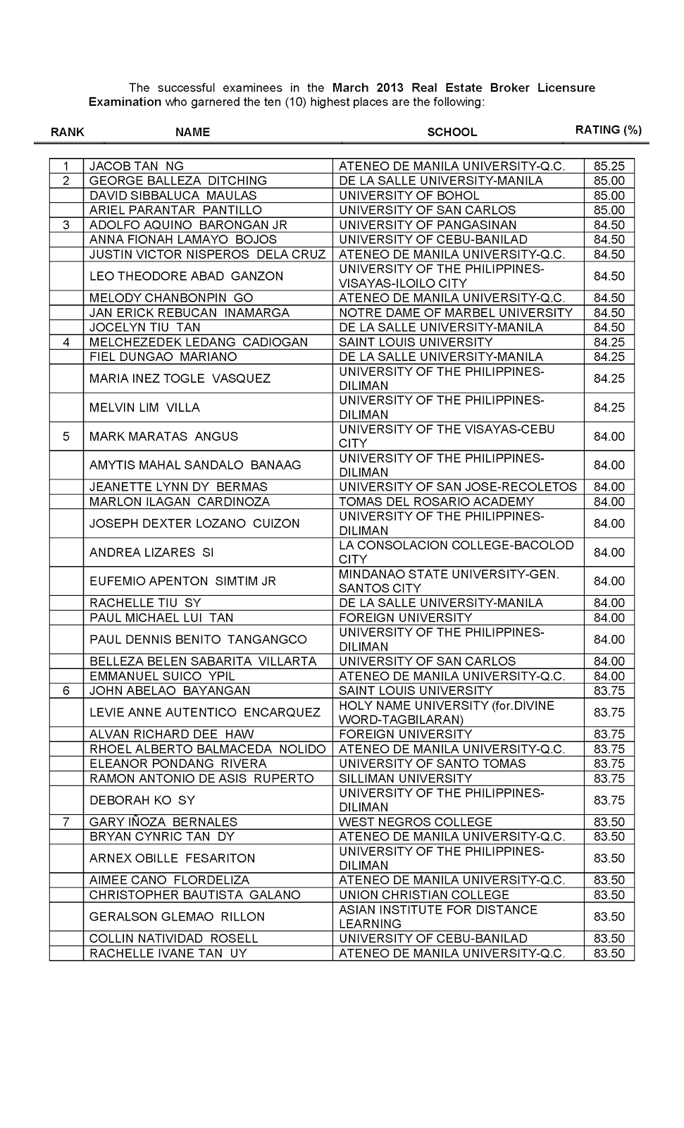 THE PROJECT REVIEW Announcement 2013 PRC Real Estate Broker