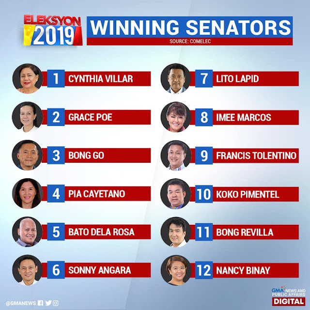 Mrs cb in bc philippine election 2019