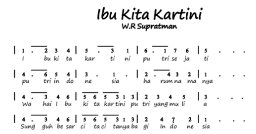 Not Angka Lagu Ibu Kita Kartini Wr. Supratman Pianika Not Angka Lagu Ibu Kita Kartini Wr. Supratman Pianika