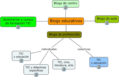 Blogs Educativos Blogs Educativos