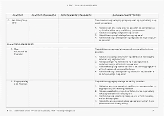 araling panlipunan curriculum guide