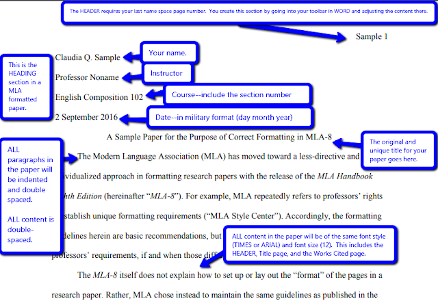 how to format an essay mla style