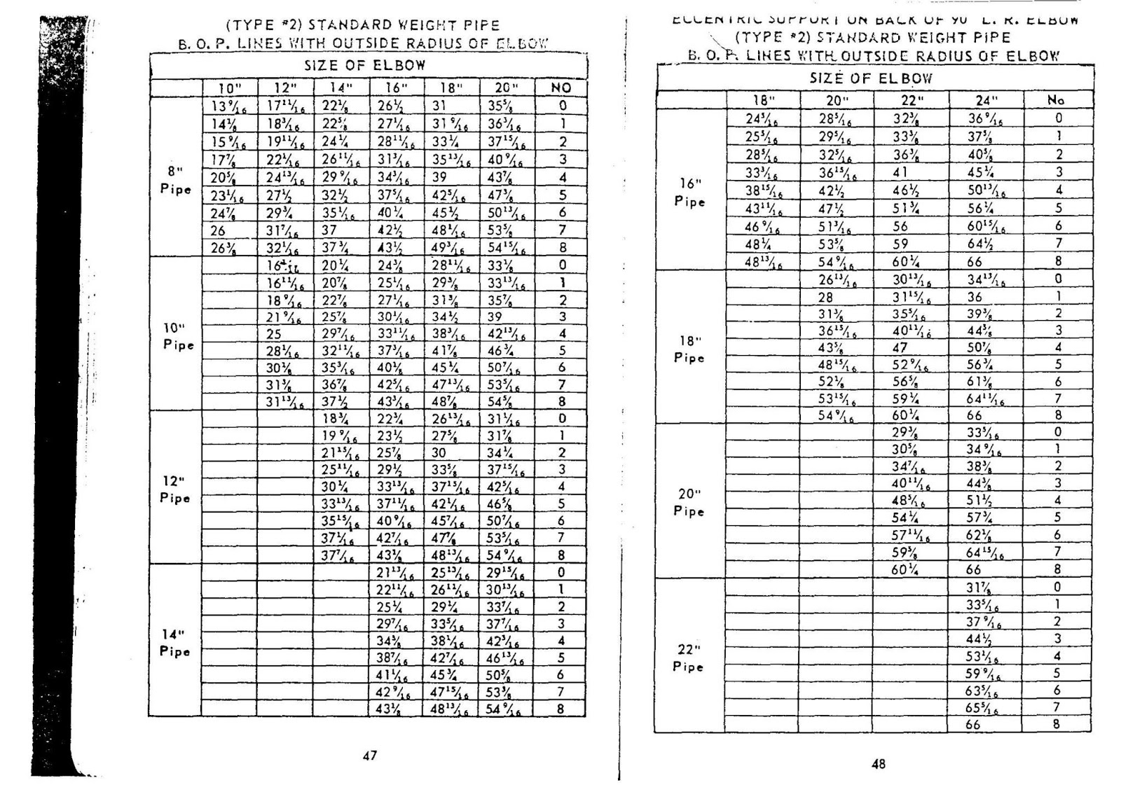 Construction Engineering Pipe Fitters Blue Book