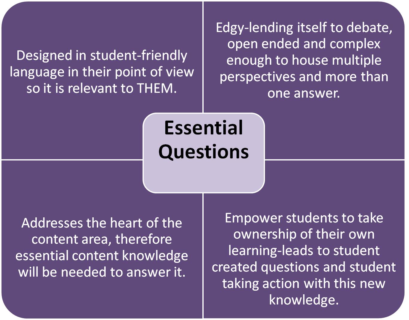 Life of an educator dr justin tarte what are essential questions 