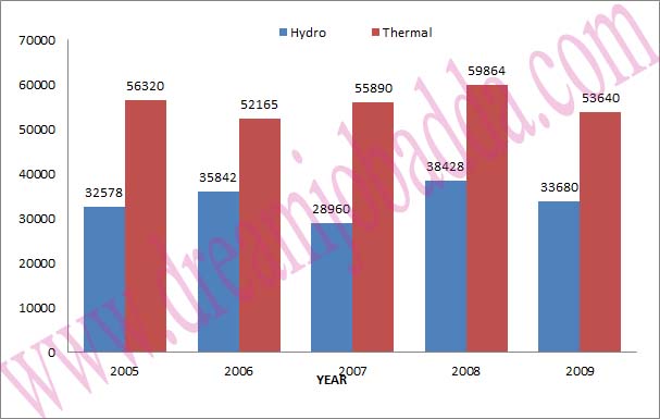 Bar Graph Quiz - Free Table Bar Chart