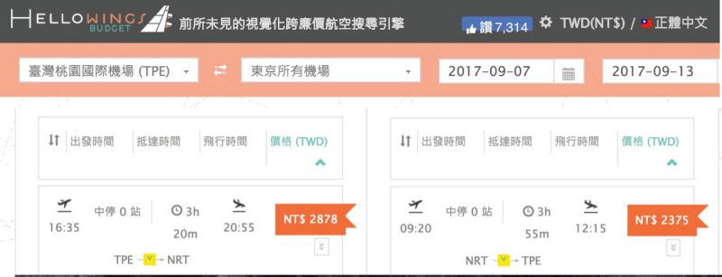 第一次親子國外自助旅行就上手圖文攻略!一起勇敢出走日本趣
