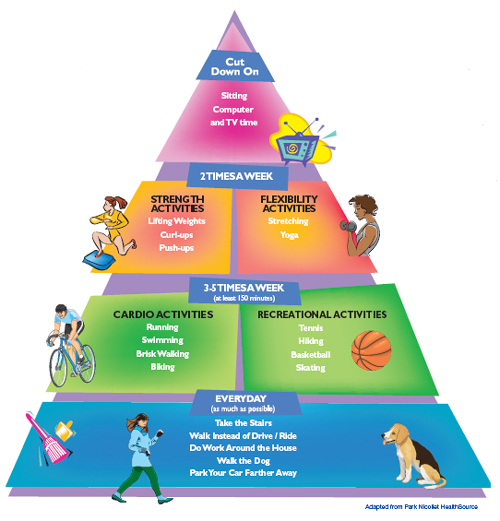 Healthy West Jordan: Activity Pyramid
