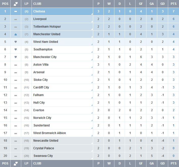 Manchester United Download HD Man Utd Goals and Highlights EPL Table