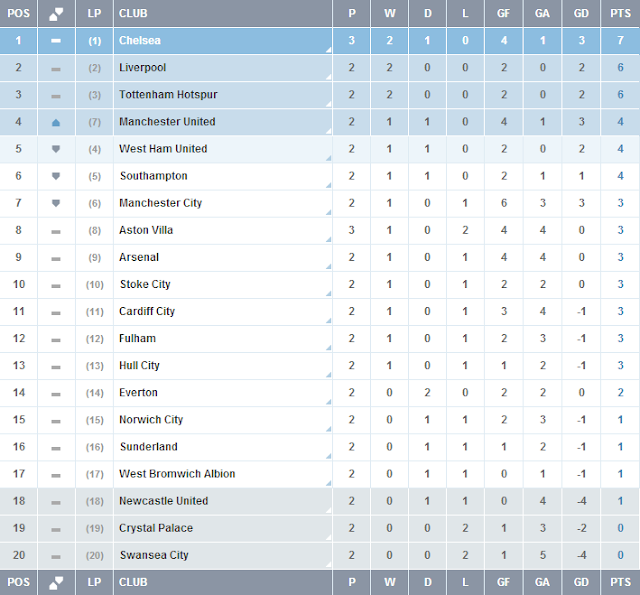 Manchester United Download HD Man Utd Goals and Highlights EPL Table