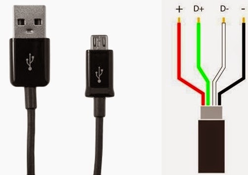 USB pinout