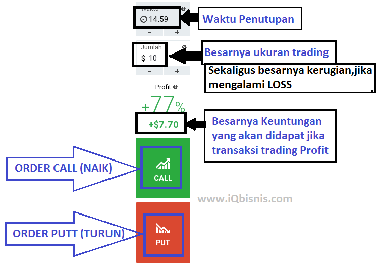 Kelebihan binary option
