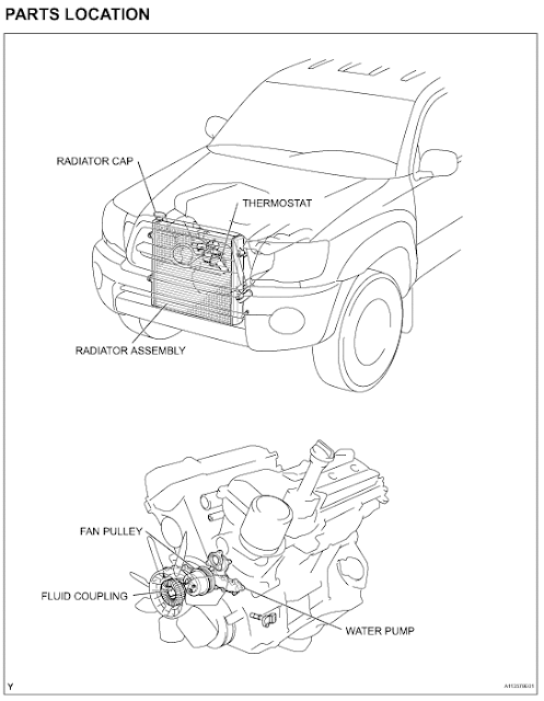 Fix it Angel [ DIY Auto Maintenance Care ]: WATER PUMP Location & Labor