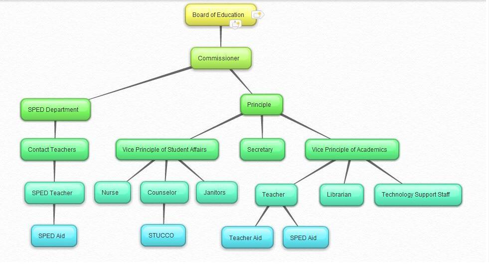 top mind mapping software top mind mapping software
