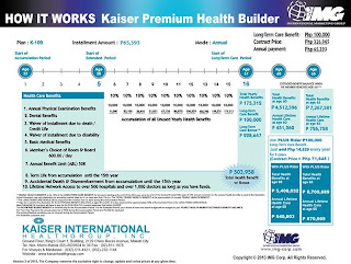kaiser international philippines plan group healthcare marketing cebu health care works system