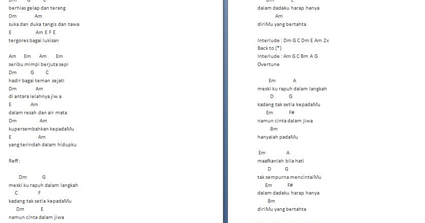 Agnes Monica Rapuh Chord Chord Walls