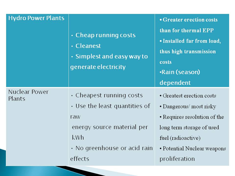 ELECTRICAL POWER PLANTHYDROPOWER, Lecture notes Energy FAQs And Lecture Notes