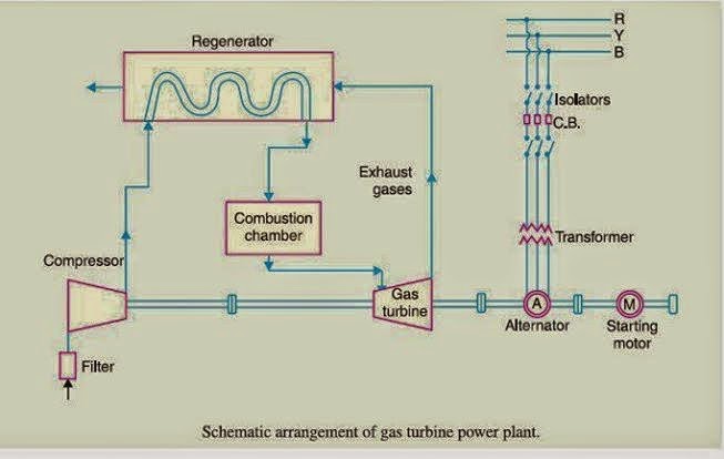 Schematic Diagram of Gas Power Plant - EEE COMMUNITY