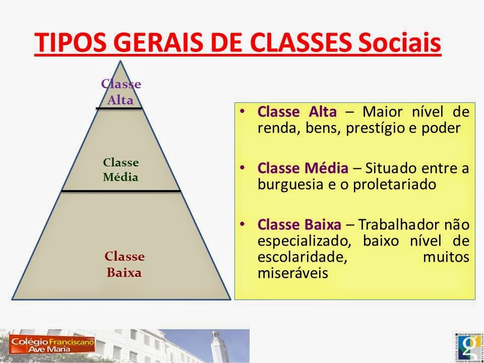 Espinafrando O BLOG DO ITAMAR SANTOS As Classes Sociais...