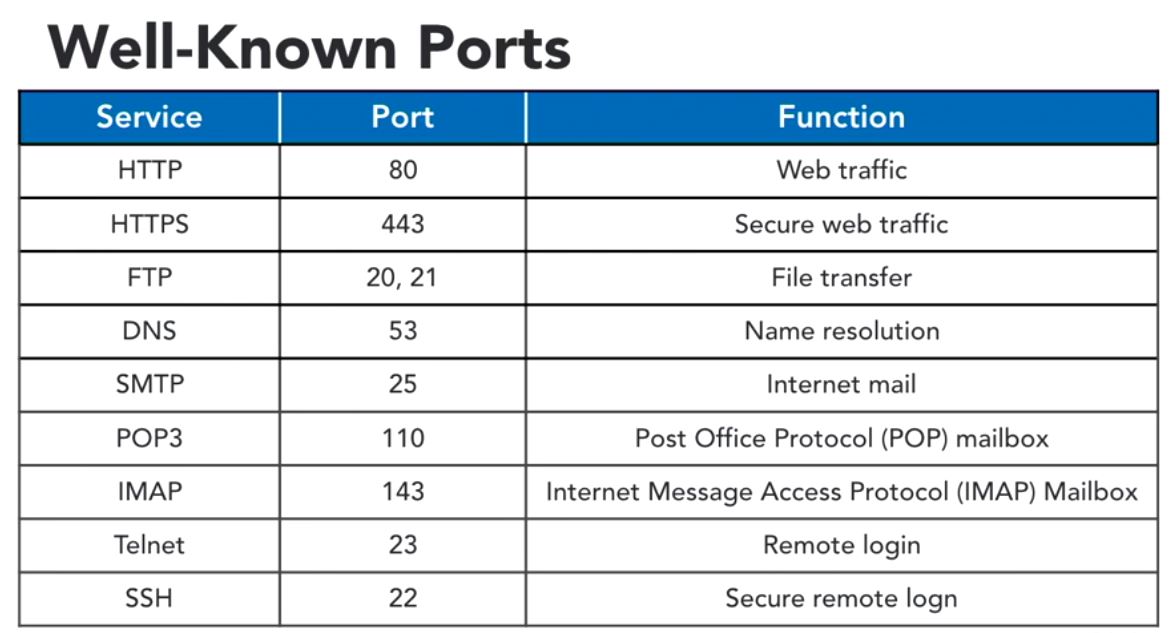 known port assignments and vulnerabilities