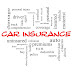 Austin Texas Auto Car Insurance - Cheap Auto Insurance Austin Texas