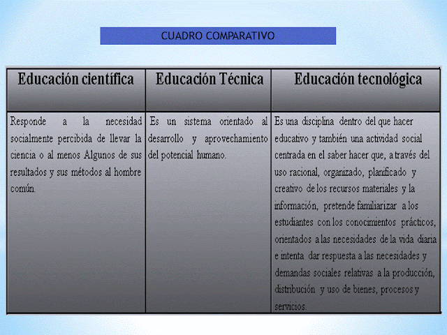 Cuadro Comparativo Corrientes Pedag 243 Gicas Contempor 225 Neas Riset
