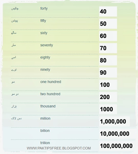 to pak tipsfree learn english numbers into urdu best urdu