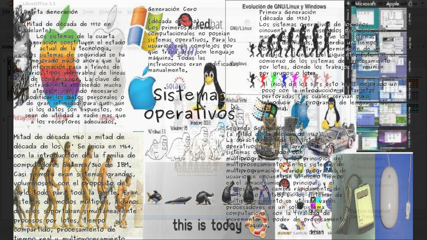 Sistemas Operativos Mapa Mental Evolución de