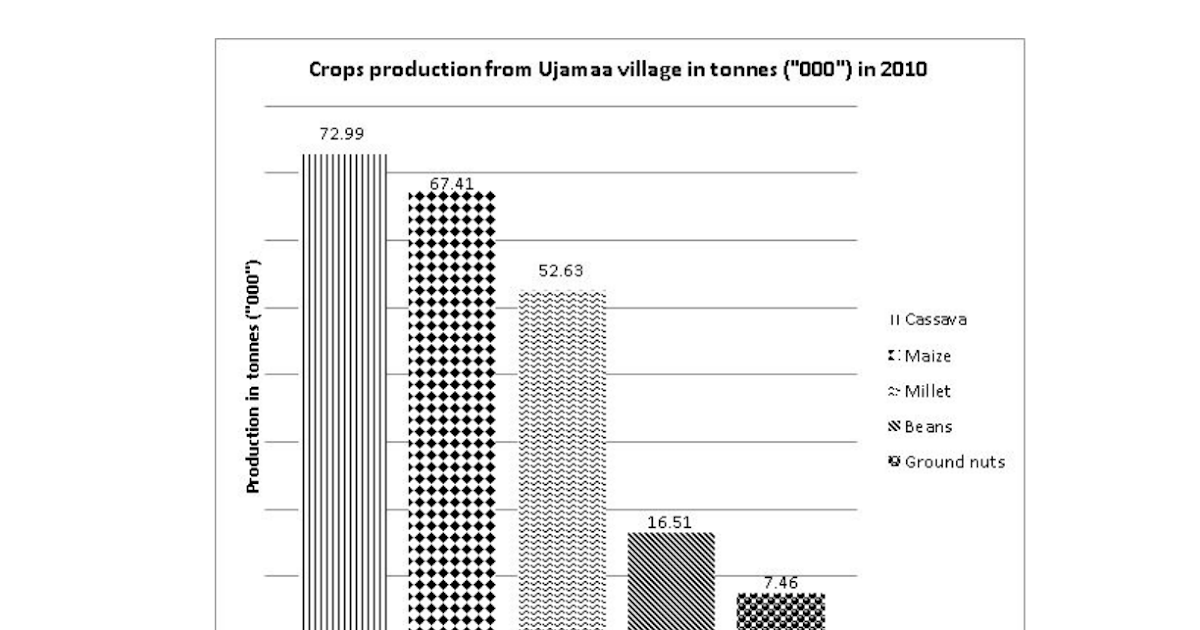 GEOGRAPHY 2016 O LEVEL NECTA'S QUESTIONS AND ANSWERS