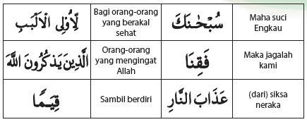 Surah Ali Imran Ayat 190 191 Arti Perkata