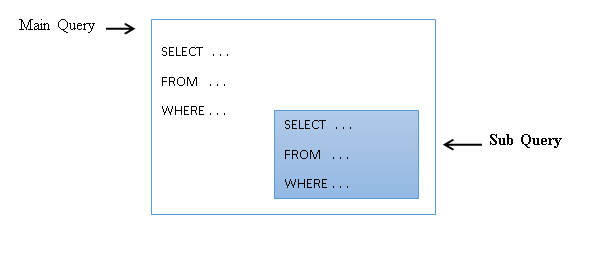 Select where like. Select from where. Select where.